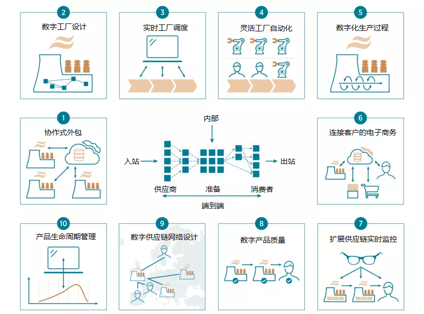 應對新一輪供應鏈網絡攻擊 以數(shù)字數(shù)據(jù)處理服務為抓手加速觀念轉變